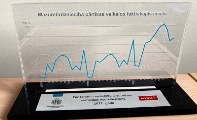 Balva, kuru 2022. gadā saņēma SIA “Rimi Latvia”