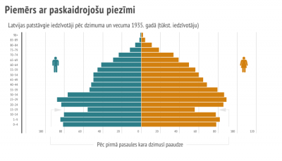 Piemērs ar paskaidrojošu piezīmi (pēc pirmā pasaules kara dzimusī paaudze)