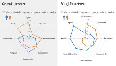 Ieteikums sakārtot staru secību tā, lai no tā būtu kāda jēga (blakus izvietot domensijas, kas ir saistītas vai kas ir līdzīga garuma pēc vērtībām.