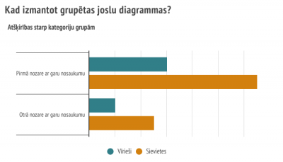 Joslu diagrammas izmantošanas piemērs