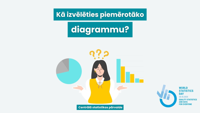 Kā izvēlēties pareizu diagrammu? Piktogramma ar sievieti, kas plāta rokas, sektora un stabiņu diagramma.