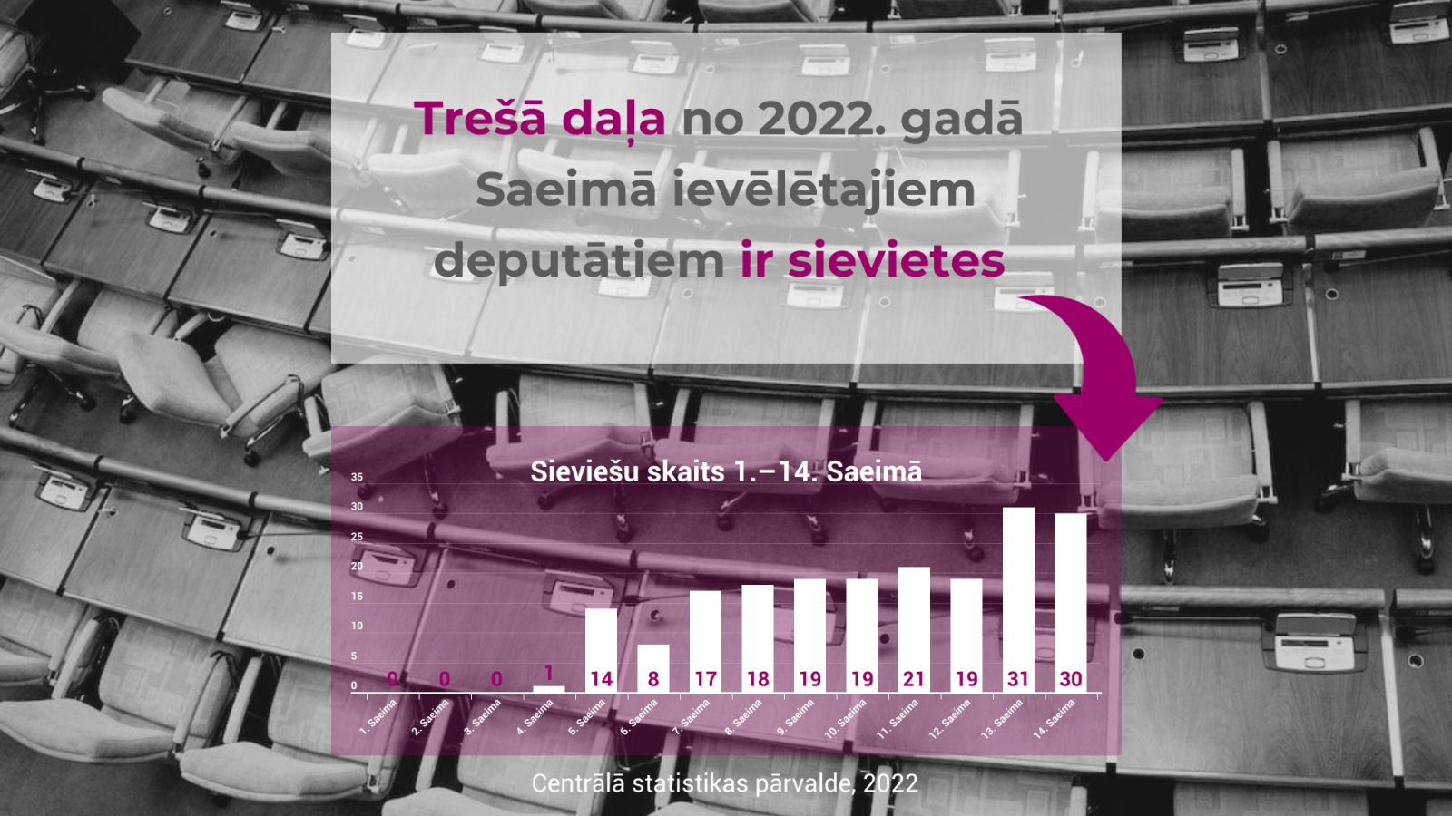 Piemērs ar stabiņu diagrammu