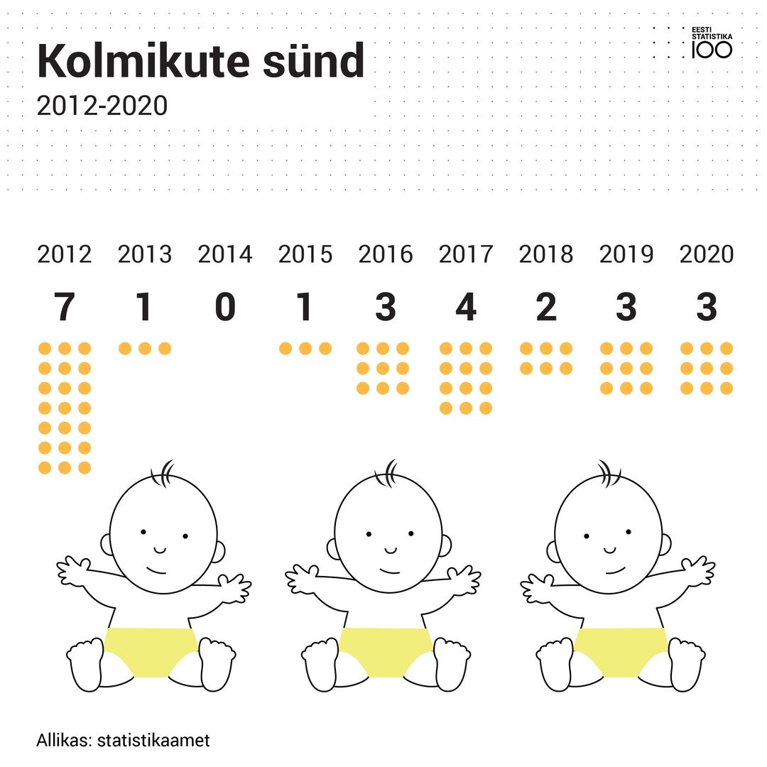 Punktu diagrammas izmantošanas piemērs