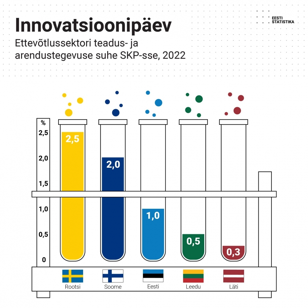 Piemērs ar stabiņu diagrammu