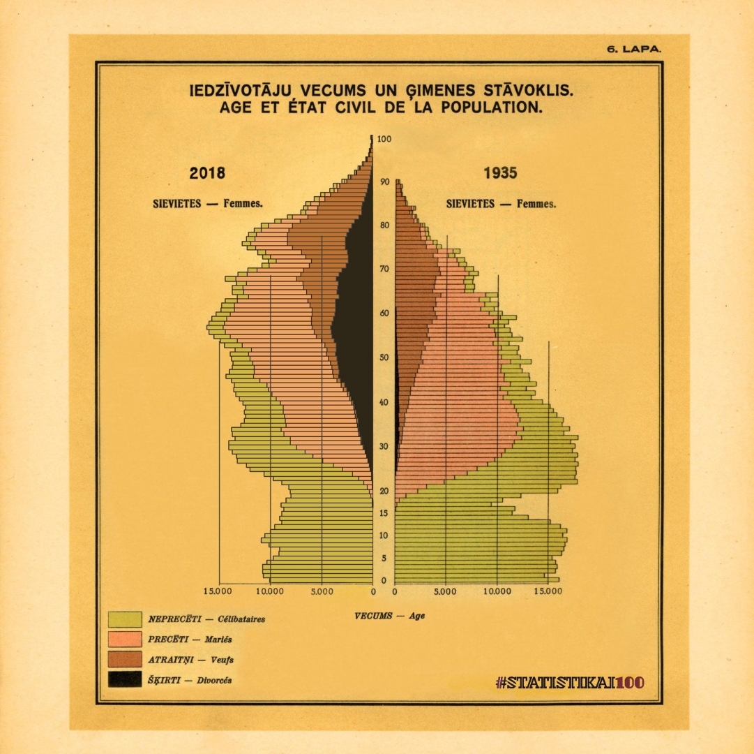 Piramīdas diagrammas izmantošanas piemērs