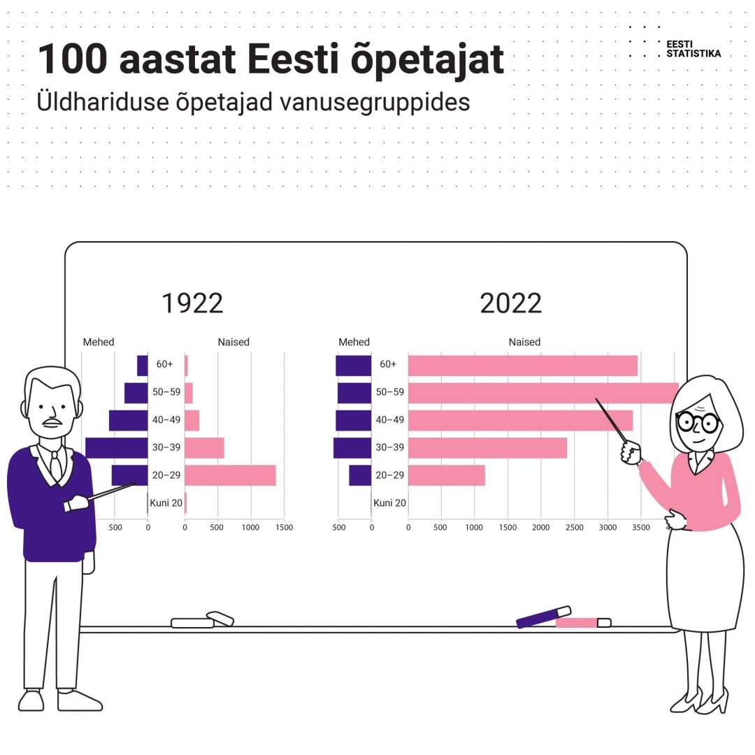 Piramīdas diagrammas izmantošanas piemērs