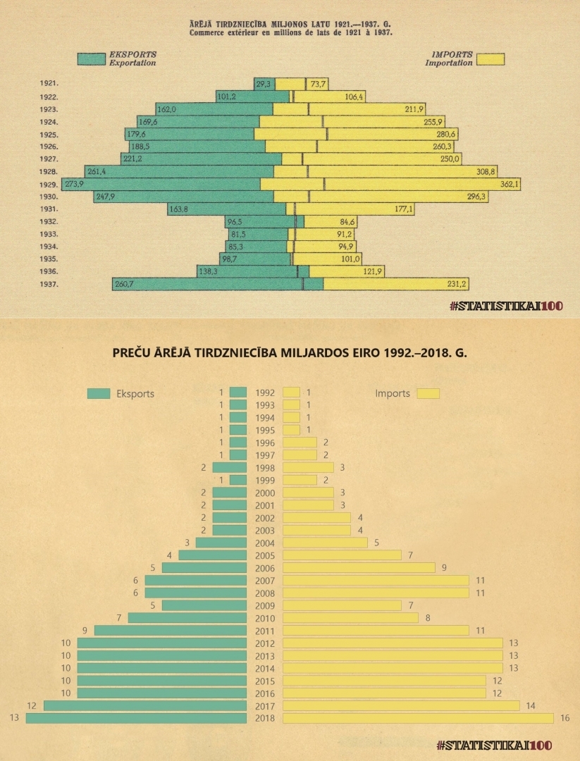 Piramīdas diagrammas izmantošanas piemērs