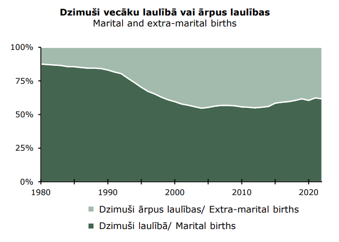 100% laukuma diagrammas izmantošanas piemērs