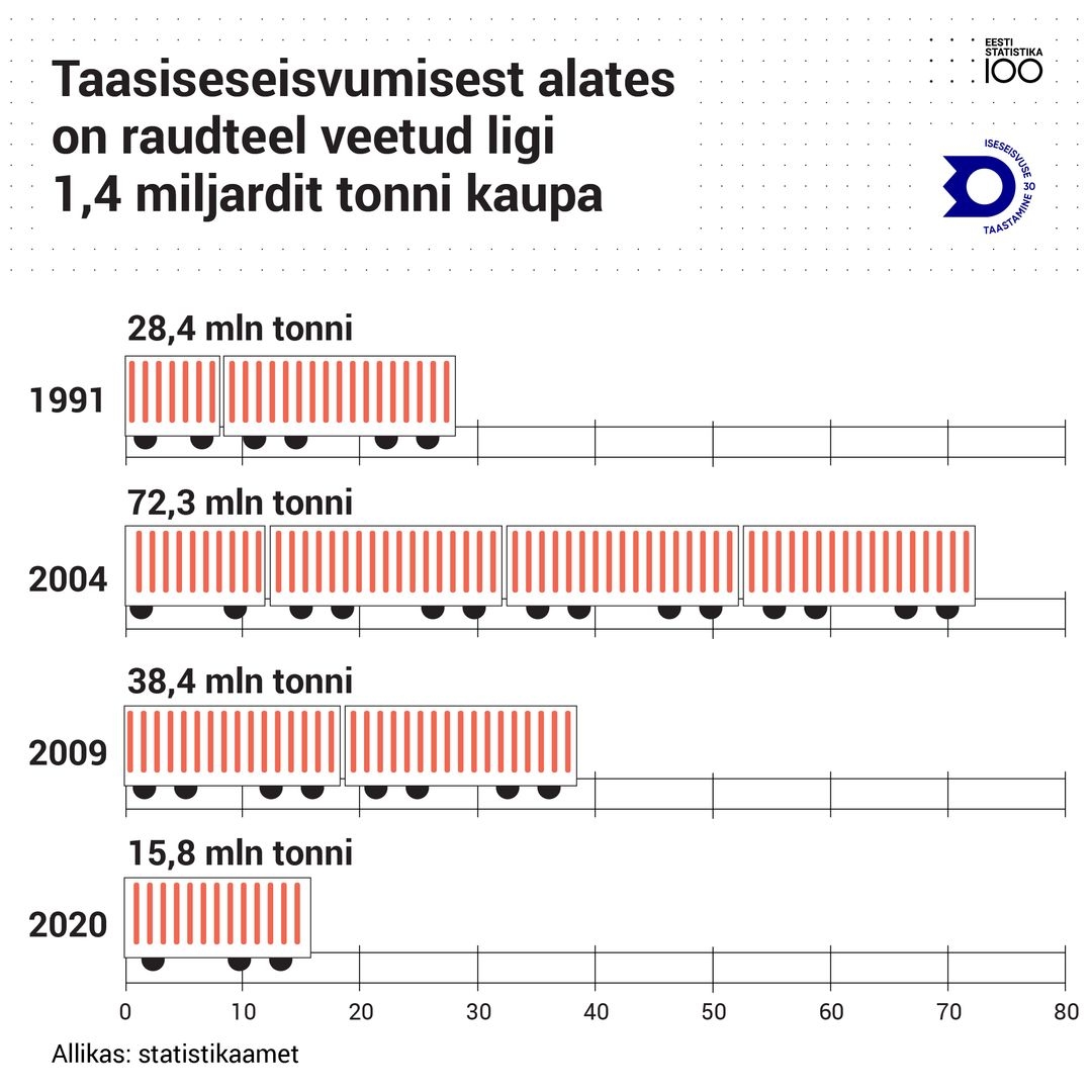 Piemērs ar joslu diagrammu