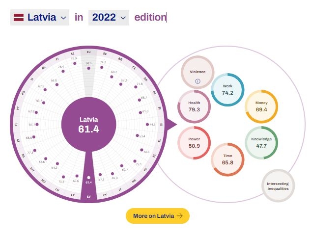 Radara diagrammas izmantošanas piemērs