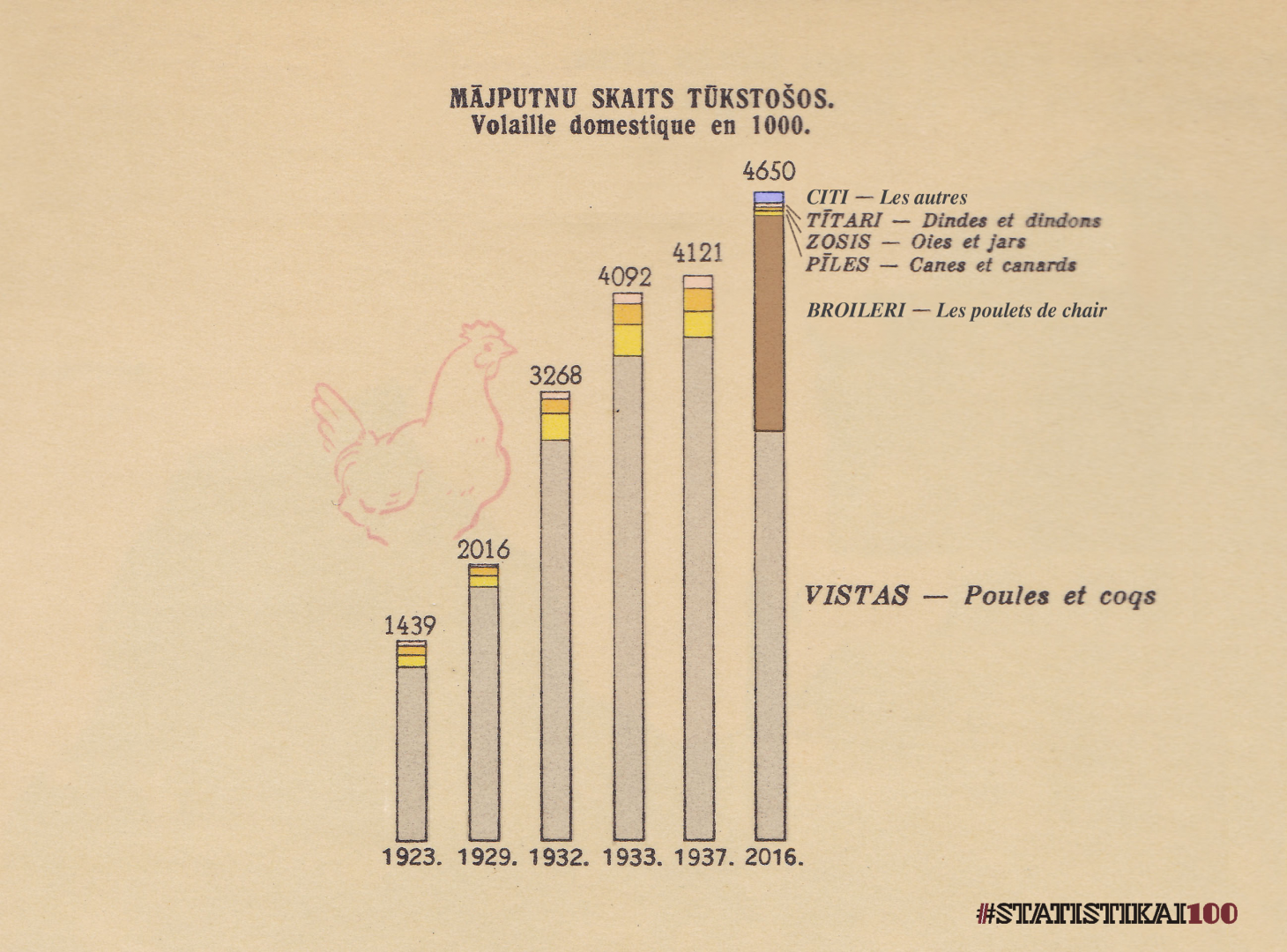 Grēdoto stabiņu diagrammas piemērs