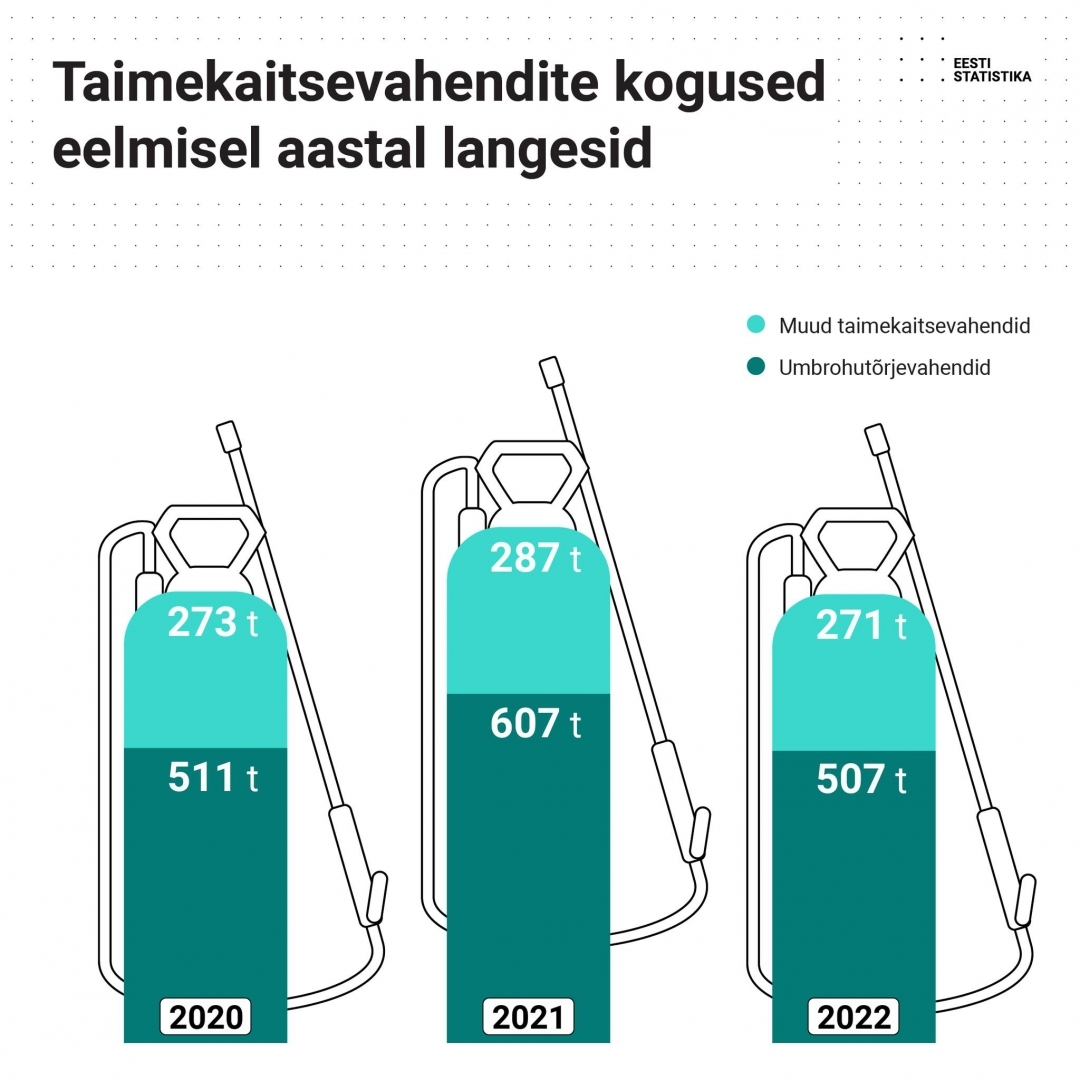 Grēdoto stabiņu diagrammas piemērs