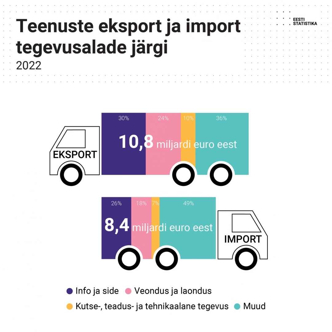 Joslu diagrammas piemērs