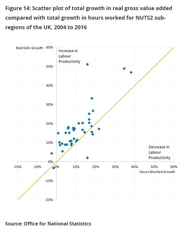 Izkliedes diagrammas piemērs par ekonomisko attīstību Lielbritānijas reģionos