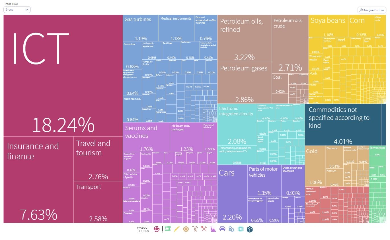 Koka kartes diagrammas izmantošanas piemērs